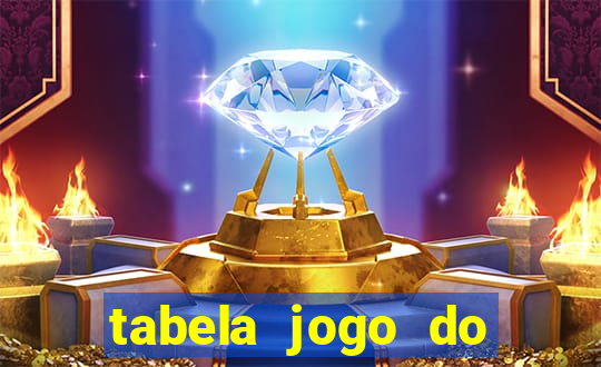 tabela jogo do bicho valores milhar e centena