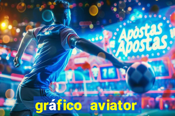 gráfico aviator estrela bet